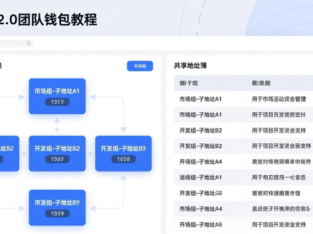imToken 2.0团队钱包教程：如何用多签与子账户提升协作安全与效率