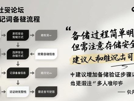 下载imToken前必看！真实用户评价与反馈帮你避坑，做出明智选择