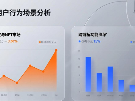 imToken安卓版用户分析：新手怎么用钱包？DeFi和NFT成主流