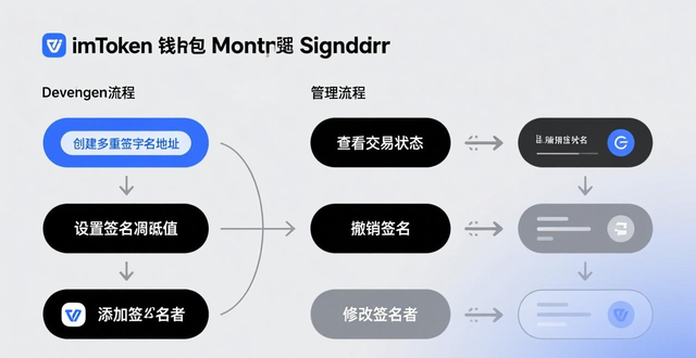 如何在imToken钱包中开发和管理多重签名？_数字资产多重签名技术_imToken实现多签功能