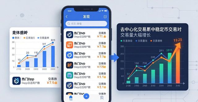 如何通过imtoken官网下载地址获取市场趋势？_安装趋势科技后网页打不开了_趋势网络