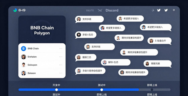 Discord与Twitter在社区互动中的作用_深入研究imToken国外版的用户社区互动_imToken国外版用户社区互动