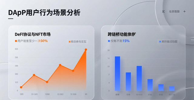 亚洲新兴市场imToken用户行为洞察_深挖imToken 2.0钱包安卓版的用户数据分析与报告_imToken 2.0安卓版本用户数据分析