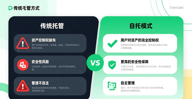 冷钱包私钥管理_7. 数字资产安全革命：imToken冷钱包的优势_imToken离线签名方案